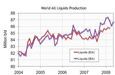 2008-06-all-liquids