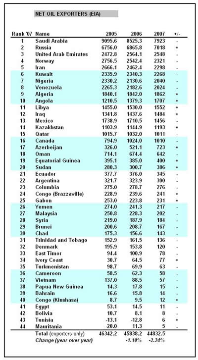 2008-06-net_exports