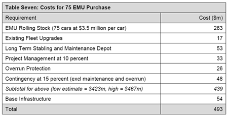 Revised budget