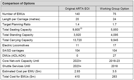 electrification comparison