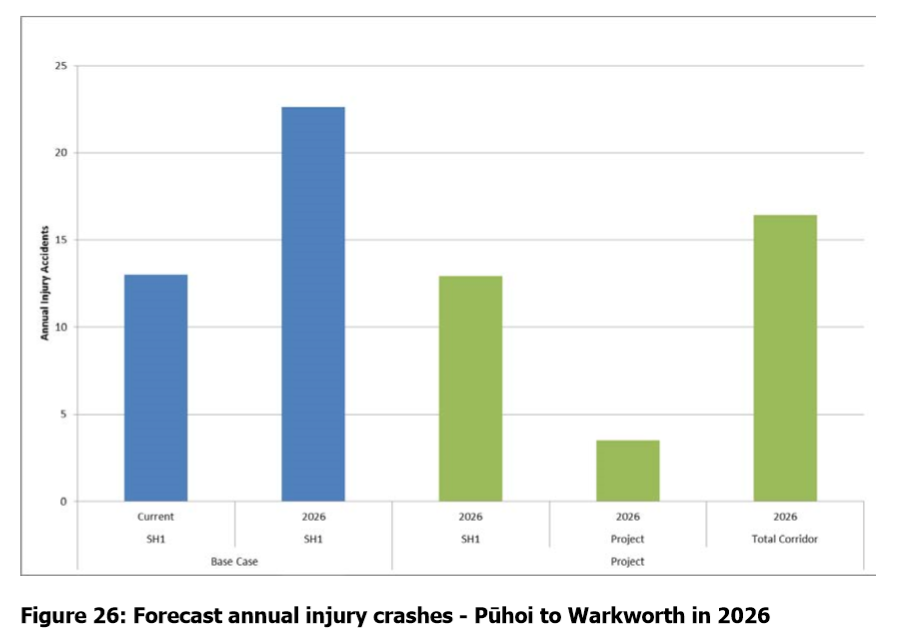 Forecast Injuries after Project Complete